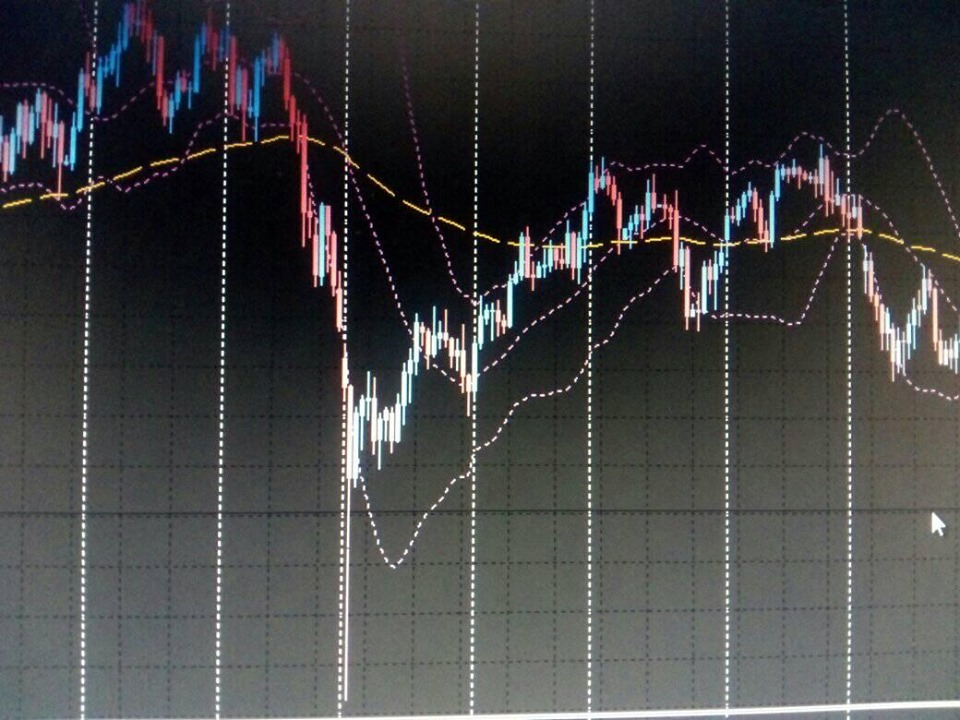 4 moving averages on forex